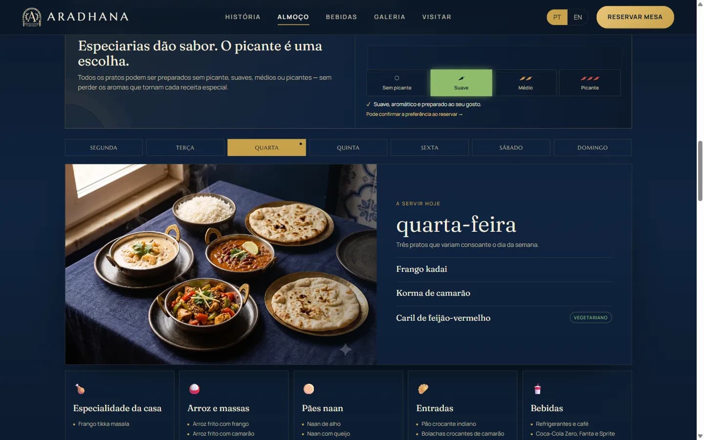 The lunch section: the heat selector above the seven-day menu dial, showing Wednesday’s three mains